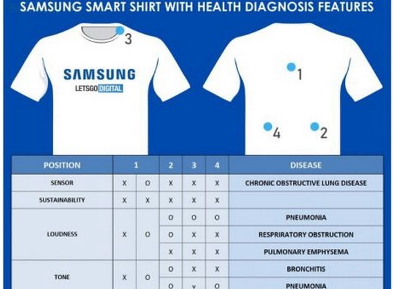 samsung's lung problem detecting ssmart tshirt